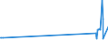 CN 28121011 /Exports /Unit = Prices (Euro/ton) /Partner: Slovakia /Reporter: European Union /28121011:Phosphorus Trichloride Oxide `phosphoryl Trichloride`