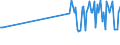 CN 28121011 /Exports /Unit = Prices (Euro/ton) /Partner: Hungary /Reporter: European Union /28121011:Phosphorus Trichloride Oxide `phosphoryl Trichloride`