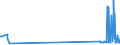 CN 28121011 /Exports /Unit = Prices (Euro/ton) /Partner: South Africa /Reporter: European Union /28121011:Phosphorus Trichloride Oxide `phosphoryl Trichloride`