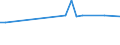 CN 28121011 /Exports /Unit = Prices (Euro/ton) /Partner: Mexico /Reporter: European Union /28121011:Phosphorus Trichloride Oxide `phosphoryl Trichloride`