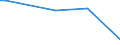 CN 28121011 /Exports /Unit = Prices (Euro/ton) /Partner: Colombia /Reporter: European Union /28121011:Phosphorus Trichloride Oxide `phosphoryl Trichloride`