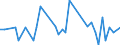 CN 28121011 /Exports /Unit = Prices (Euro/ton) /Partner: Brazil /Reporter: European Union /28121011:Phosphorus Trichloride Oxide `phosphoryl Trichloride`