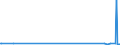 CN 28121011 /Exports /Unit = Prices (Euro/ton) /Partner: Singapore /Reporter: European Union /28121011:Phosphorus Trichloride Oxide `phosphoryl Trichloride`