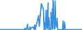 CN 28121011 /Exports /Unit = Prices (Euro/ton) /Partner: Intra-eur /Reporter: European Union /28121011:Phosphorus Trichloride Oxide `phosphoryl Trichloride`