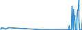 CN 28121011 /Exports /Unit = Quantities in tons /Partner: Germany /Reporter: European Union /28121011:Phosphorus Trichloride Oxide `phosphoryl Trichloride`