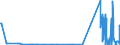 CN 28121011 /Exports /Unit = Quantities in tons /Partner: Italy /Reporter: European Union /28121011:Phosphorus Trichloride Oxide `phosphoryl Trichloride`