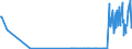 CN 28121011 /Exports /Unit = Quantities in tons /Partner: United Kingdom /Reporter: European Union /28121011:Phosphorus Trichloride Oxide `phosphoryl Trichloride`