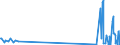 CN 28121011 /Exports /Unit = Quantities in tons /Partner: Ireland /Reporter: European Union /28121011:Phosphorus Trichloride Oxide `phosphoryl Trichloride`