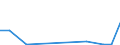 CN 28121011 /Exports /Unit = Quantities in tons /Partner: Portugal /Reporter: European Union /28121011:Phosphorus Trichloride Oxide `phosphoryl Trichloride`