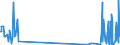 CN 28121011 /Exports /Unit = Quantities in tons /Partner: Belgium /Reporter: European Union /28121011:Phosphorus Trichloride Oxide `phosphoryl Trichloride`