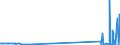 CN 28121011 /Exports /Unit = Quantities in tons /Partner: Sweden /Reporter: European Union /28121011:Phosphorus Trichloride Oxide `phosphoryl Trichloride`