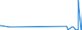 CN 28121011 /Exports /Unit = Quantities in tons /Partner: Finland /Reporter: European Union /28121011:Phosphorus Trichloride Oxide `phosphoryl Trichloride`