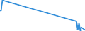 CN 28121011 /Exports /Unit = Quantities in tons /Partner: Slovakia /Reporter: European Union /28121011:Phosphorus Trichloride Oxide `phosphoryl Trichloride`