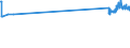 KN 28121015 /Exporte /Einheit = Preise (Euro/Tonne) /Partnerland: Italien /Meldeland: Europäische Union /28121015:Phosphortrichlorid