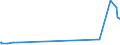 KN 28121015 /Exporte /Einheit = Preise (Euro/Tonne) /Partnerland: Irland /Meldeland: Europäische Union /28121015:Phosphortrichlorid