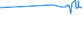 CN 28121015 /Exports /Unit = Prices (Euro/ton) /Partner: Austria /Reporter: European Union /28121015:Phosphorus Trichloride