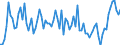 CN 28121015 /Exports /Unit = Prices (Euro/ton) /Partner: Secret Extra /Reporter: Eur15 /28121015:Phosphorus Trichloride