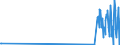 CN 28121015 /Exports /Unit = Quantities in tons /Partner: Switzerland /Reporter: European Union /28121015:Phosphorus Trichloride