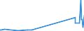 KN 28121016 /Exporte /Einheit = Preise (Euro/Tonne) /Partnerland: Frankreich /Meldeland: Europäische Union /28121016:Phosphorpentachlorid