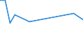 CN 28121016 /Exports /Unit = Prices (Euro/ton) /Partner: Netherlands /Reporter: European Union /28121016:Phosphorus Pentachloride