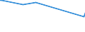 KN 28121016 /Exporte /Einheit = Preise (Euro/Tonne) /Partnerland: Italien /Meldeland: Eur15 /28121016:Phosphorpentachlorid