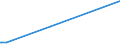 KN 28121016 /Exporte /Einheit = Preise (Euro/Tonne) /Partnerland: Schweden /Meldeland: Europäische Union /28121016:Phosphorpentachlorid