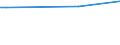 CN 28121016 /Exports /Unit = Prices (Euro/ton) /Partner: Poland /Reporter: European Union /28121016:Phosphorus Pentachloride