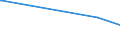 CN 28121016 /Exports /Unit = Prices (Euro/ton) /Partner: Hungary /Reporter: Eur15 /28121016:Phosphorus Pentachloride