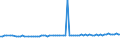 KN 28121016 /Exporte /Einheit = Preise (Euro/Tonne) /Partnerland: Geheime Intra /Meldeland: Eur15 /28121016:Phosphorpentachlorid