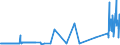 KN 28121016 /Exporte /Einheit = Preise (Euro/Tonne) /Partnerland: Intra-eur /Meldeland: Europäische Union /28121016:Phosphorpentachlorid