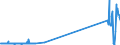 KN 28121016 /Exporte /Einheit = Preise (Euro/Tonne) /Partnerland: Extra-eur /Meldeland: Europäische Union /28121016:Phosphorpentachlorid