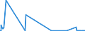 KN 28121016 /Exporte /Einheit = Mengen in Tonnen /Partnerland: Deutschland /Meldeland: Europäische Union /28121016:Phosphorpentachlorid