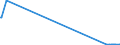 KN 28121016 /Exporte /Einheit = Mengen in Tonnen /Partnerland: Ver.koenigreich /Meldeland: Europäische Union /28121016:Phosphorpentachlorid