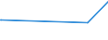 KN 28121016 /Exporte /Einheit = Mengen in Tonnen /Partnerland: Ungarn /Meldeland: Eur15 /28121016:Phosphorpentachlorid