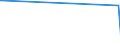 KN 28121016 /Exporte /Einheit = Mengen in Tonnen /Partnerland: Indien /Meldeland: Europäische Union /28121016:Phosphorpentachlorid