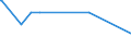 KN 28121016 /Exporte /Einheit = Werte in 1000 Euro /Partnerland: Griechenland /Meldeland: Europäische Union /28121016:Phosphorpentachlorid