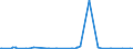 KN 28121016 /Exporte /Einheit = Werte in 1000 Euro /Partnerland: Belgien /Meldeland: Europäische Union /28121016:Phosphorpentachlorid