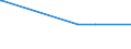 KN 28121016 /Exporte /Einheit = Werte in 1000 Euro /Partnerland: Finnland /Meldeland: Eur15 /28121016:Phosphorpentachlorid