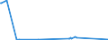 KN 28121016 /Exporte /Einheit = Werte in 1000 Euro /Partnerland: Oesterreich /Meldeland: Eur15 /28121016:Phosphorpentachlorid