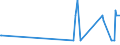 KN 28121016 /Exporte /Einheit = Werte in 1000 Euro /Partnerland: Tuerkei /Meldeland: Eur15 /28121016:Phosphorpentachlorid