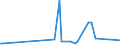 CN 28121016 /Exports /Unit = Values in 1000 Euro /Partner: Lithuania /Reporter: Eur25 /28121016:Phosphorus Pentachloride