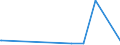 KN 28121016 /Exporte /Einheit = Werte in 1000 Euro /Partnerland: Tschechien /Meldeland: Europäische Union /28121016:Phosphorpentachlorid