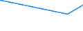 KN 28121016 /Exporte /Einheit = Werte in 1000 Euro /Partnerland: Ungarn /Meldeland: Eur15 /28121016:Phosphorpentachlorid