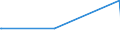 KN 28121016 /Exporte /Einheit = Werte in 1000 Euro /Partnerland: Kroatien /Meldeland: Europäische Union /28121016:Phosphorpentachlorid