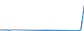 CN 28121018 /Exports /Unit = Prices (Euro/ton) /Partner: Netherlands /Reporter: European Union /28121018:Chlorides and Chloride Oxides of Phosphorus (Excl. Trichloride, Trichloride Oxide and Pentachloride)