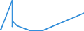 CN 28121018 /Exports /Unit = Prices (Euro/ton) /Partner: Portugal /Reporter: Eur15 /28121018:Chlorides and Chloride Oxides of Phosphorus (Excl. Trichloride, Trichloride Oxide and Pentachloride)