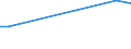 KN 28121018 /Exporte /Einheit = Preise (Euro/Tonne) /Partnerland: Schweden /Meldeland: Europäische Union /28121018:Phosphorchloride und Phosphorchloridoxide (Ausg. Phosphortrichloridoxid [phosphoryltrichlorid], Phosphortrichlorid und Phosphorpentachlorid)