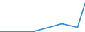 KN 28121018 /Exporte /Einheit = Preise (Euro/Tonne) /Partnerland: Schweiz /Meldeland: Europäische Union /28121018:Phosphorchloride und Phosphorchloridoxide (Ausg. Phosphortrichloridoxid [phosphoryltrichlorid], Phosphortrichlorid und Phosphorpentachlorid)