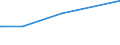 KN 28121018 /Exporte /Einheit = Preise (Euro/Tonne) /Partnerland: Tuerkei /Meldeland: Eur15 /28121018:Phosphorchloride und Phosphorchloridoxide (Ausg. Phosphortrichloridoxid [phosphoryltrichlorid], Phosphortrichlorid und Phosphorpentachlorid)