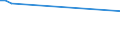 KN 28121018 /Exporte /Einheit = Preise (Euro/Tonne) /Partnerland: Ungarn /Meldeland: Europäische Union /28121018:Phosphorchloride und Phosphorchloridoxide (Ausg. Phosphortrichloridoxid [phosphoryltrichlorid], Phosphortrichlorid und Phosphorpentachlorid)